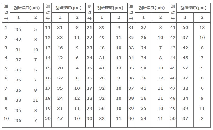 刮研平臺(tái) 刮研平臺(tái)