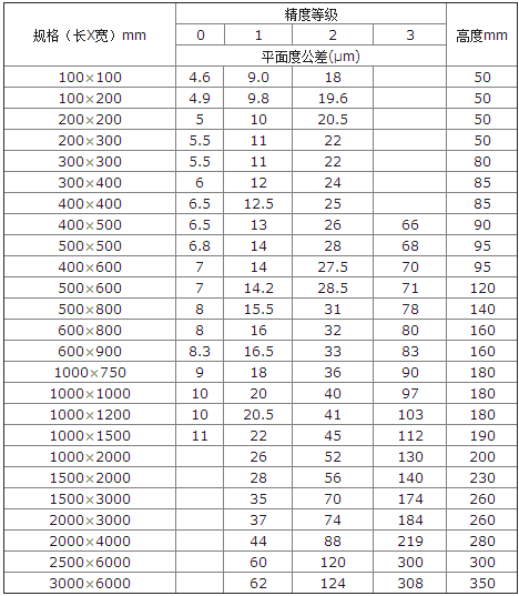 檢驗平臺