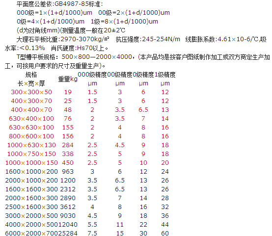 大理石T型槽平臺(tái)